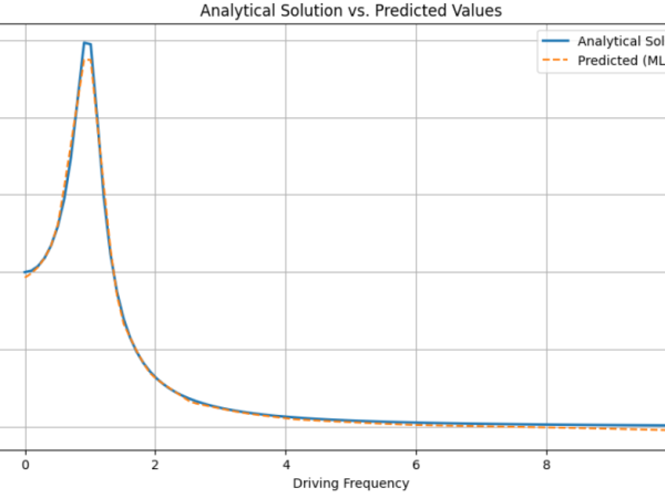 Tutorial + Python code: Basic Example on Machine Learning & Engineering Simulations